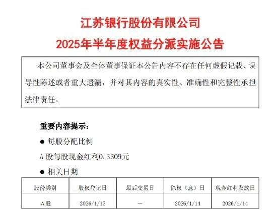 江苏银行今晚发布公告，2025年中期分红方案：向全体股东每10股派发现金红利人民