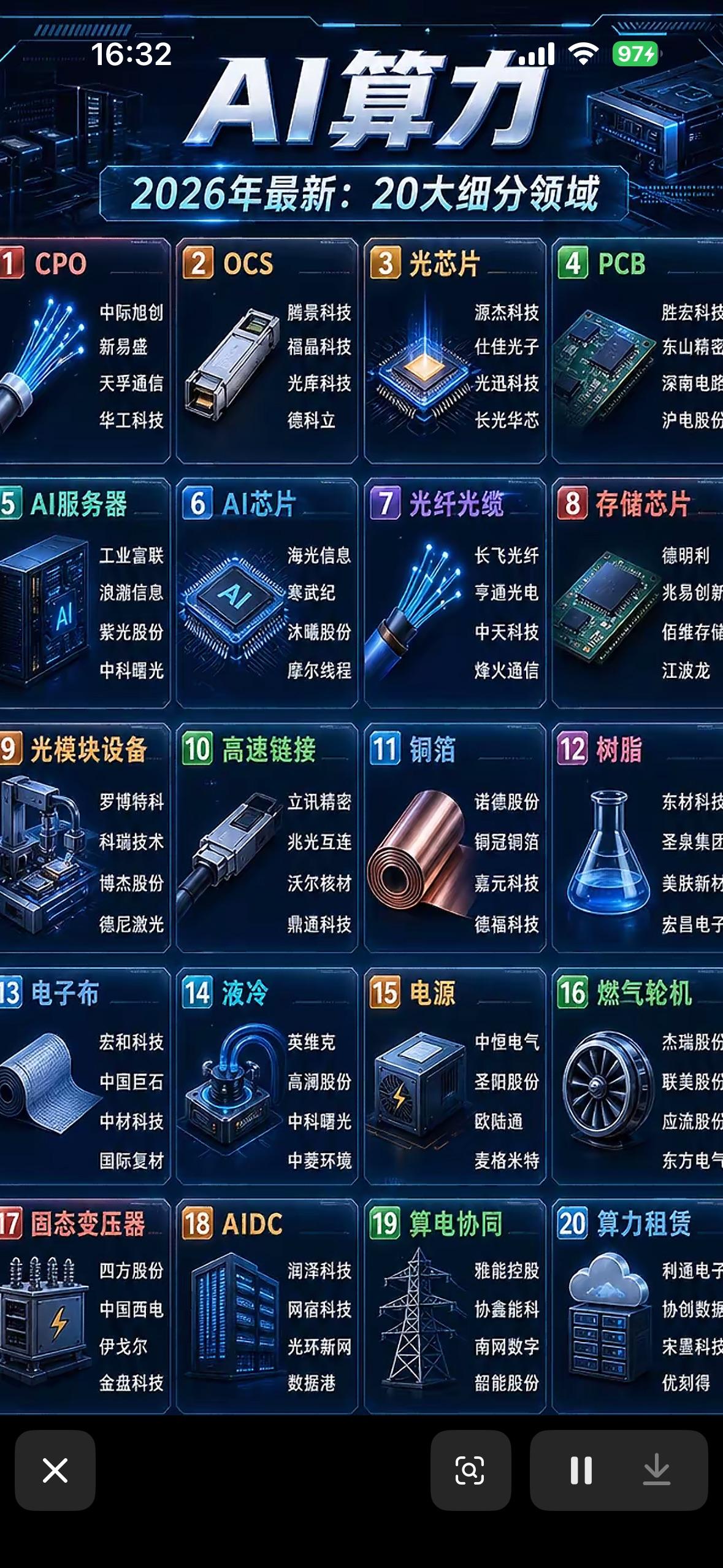 2026年AI算力20大细分领域全解析，带你领略科技前沿！🚀💡2026年