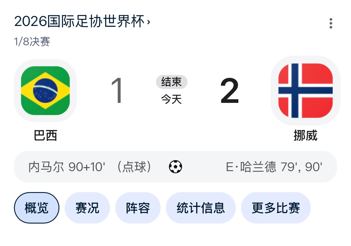 哈宝给巴西拿下了？！