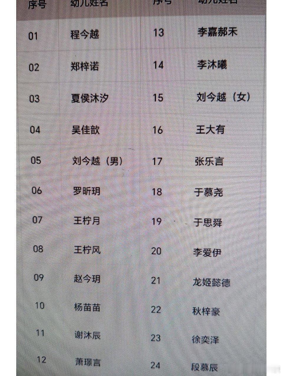 幼儿园小班学生的名单，看了一圈就记住了苗苗