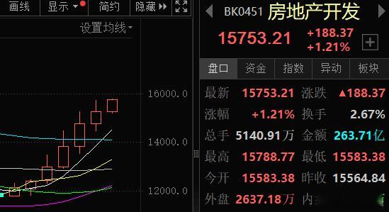 今天看到一个新闻说，由于法拍房太多，现在不少地方的银行自己下场开始卖房了。主要是