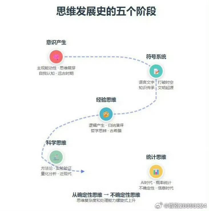 浅谈小学数学学习的策略小学数学学习，数学思维培养相当重要。如果没有数学方面的天赋潜能，不建议孩子提前