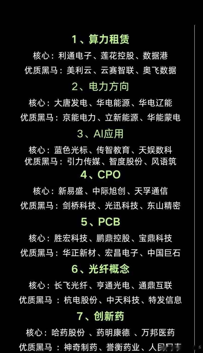 七大热门赛道梳理，核心及潜力标的一览市场多个主线持续轮动，整理七大高关注度赛道，