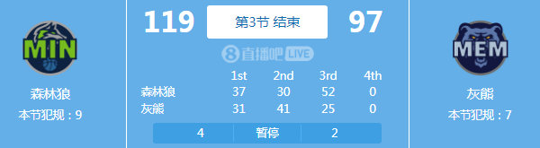 森林狼第三节单节52分！看上去裁判好像在帮森林狼，实际上是在帮勇士啊！昨天帮勇士