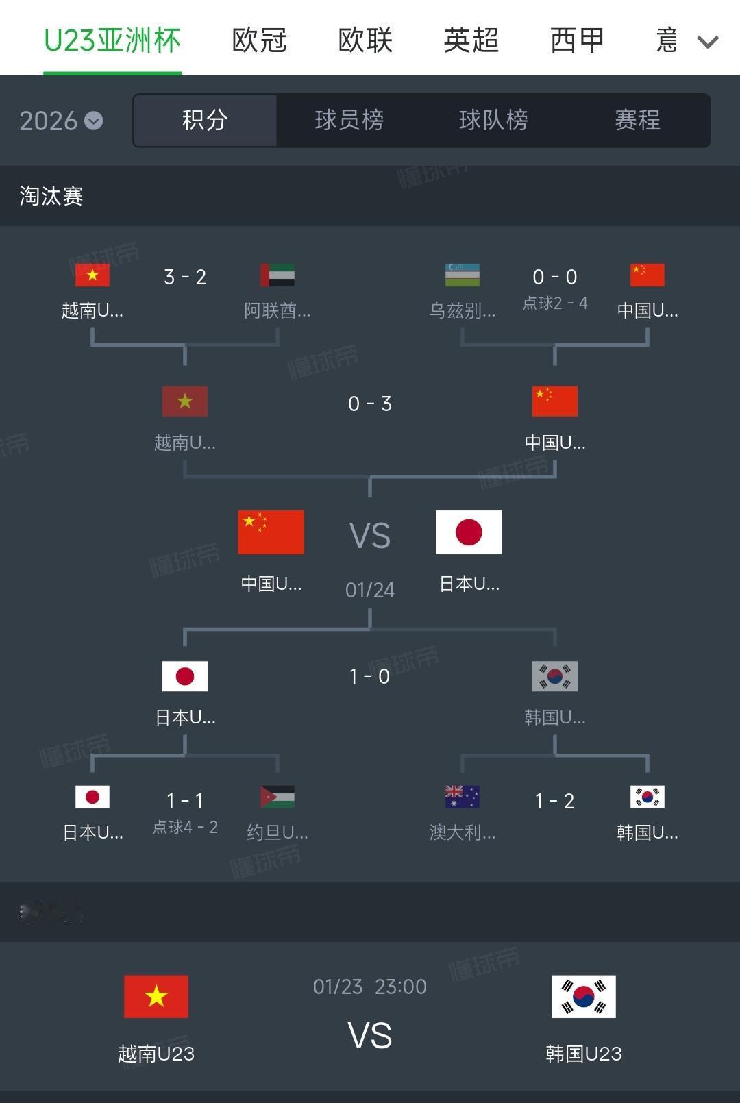 国足u23亚洲杯决赛，输日本，大家都能接受吧！最重要人看到希望，估计国足也踢