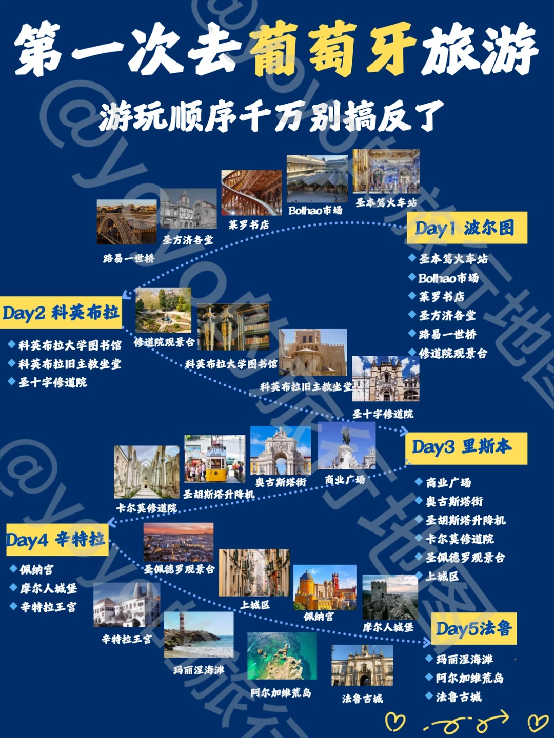 🇵🇹 葡萄牙自由行｜超全攻略不绕路！