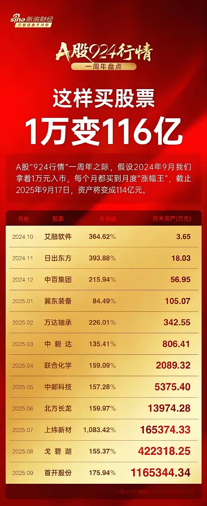 1万，如何在一年变成116亿？​就这，都没有易中天什么事！​​​