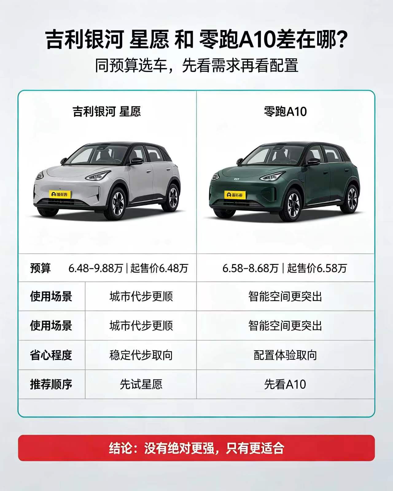 银河星愿对比零跑A10怎么选