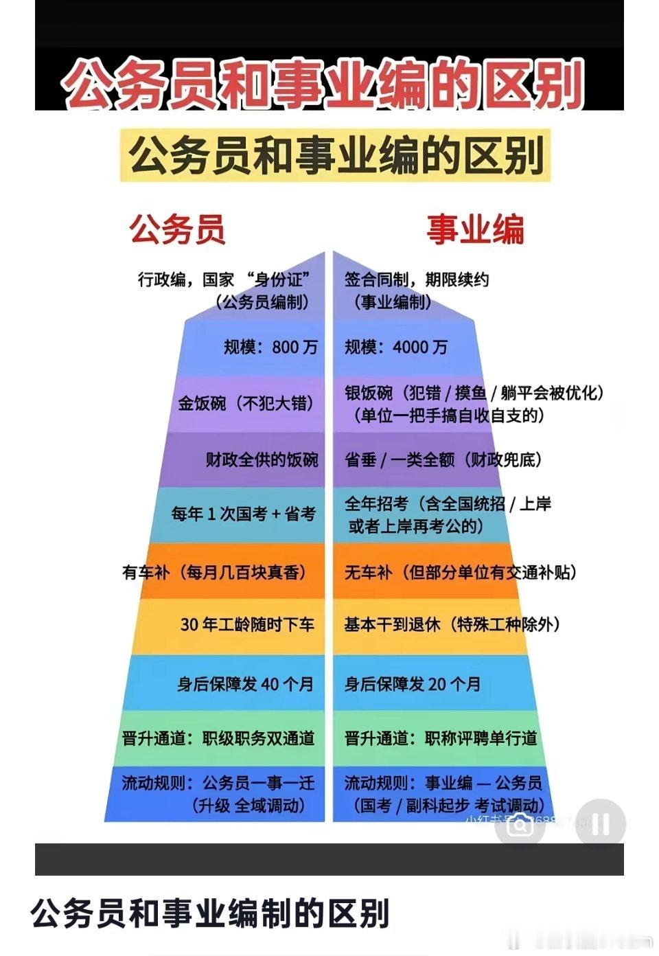 一张图告诉你，事业编和公务员的区别​​​