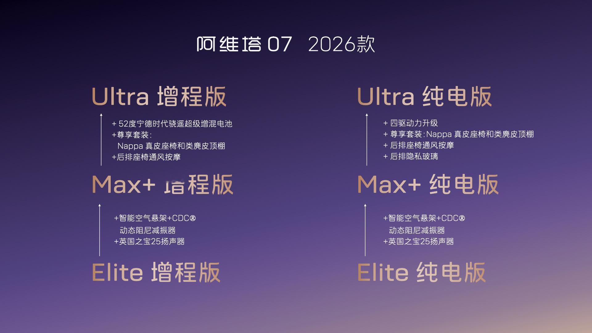 2026款阿维塔07开启预售Q1：阿维塔072026款推出了哪些版本？A：推