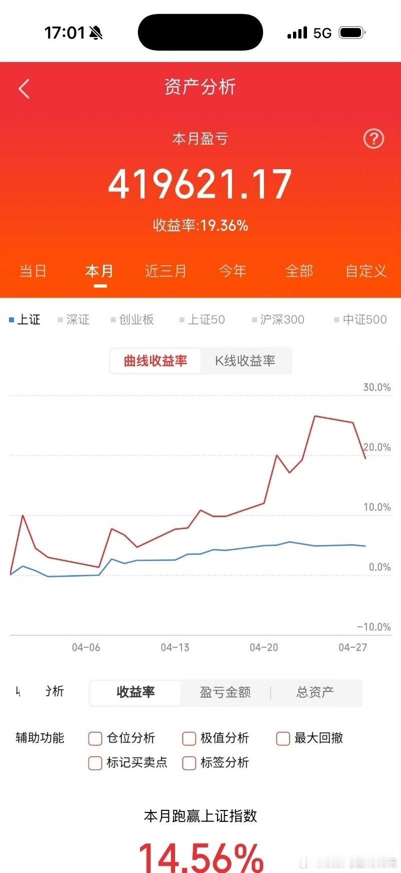 明天看盘要点1.CPO板块龙头中际旭创今天继续下跌破位10日线形成头部，板块内个