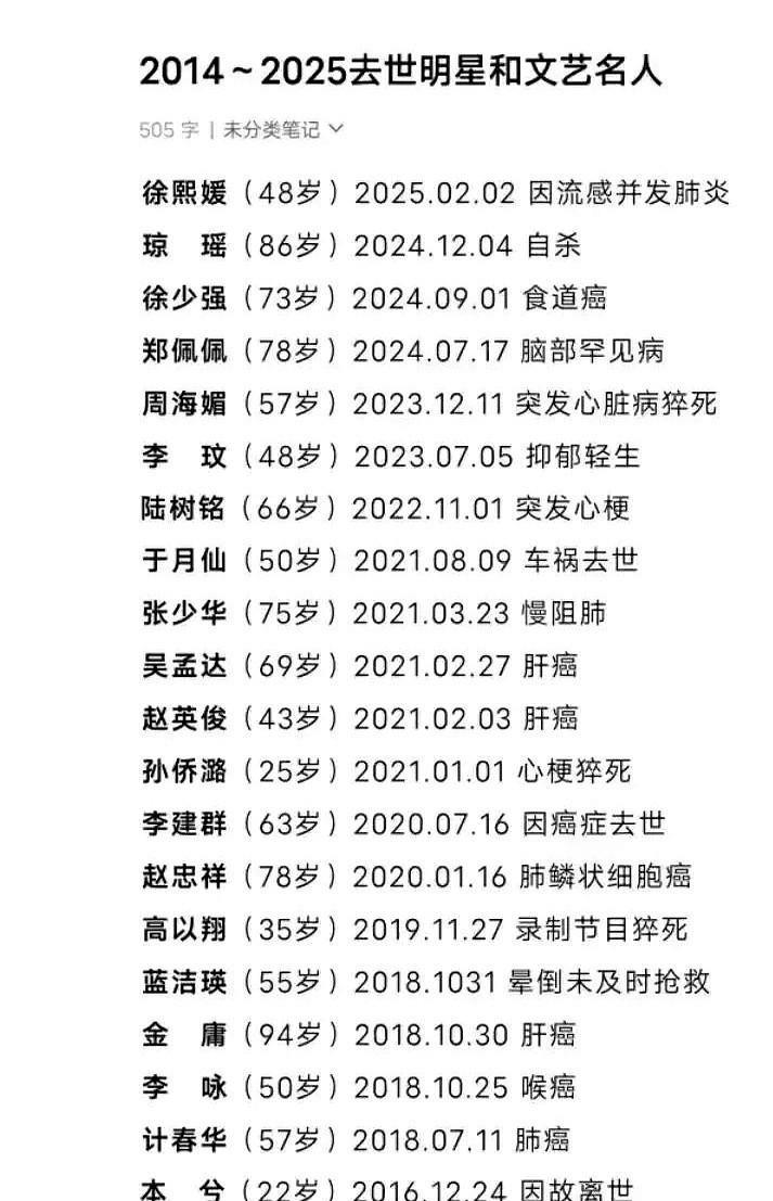 最近整理艺人档案时发现个惊人现象：某知名经纪公司近三十年签约的23位艺人里，仅有