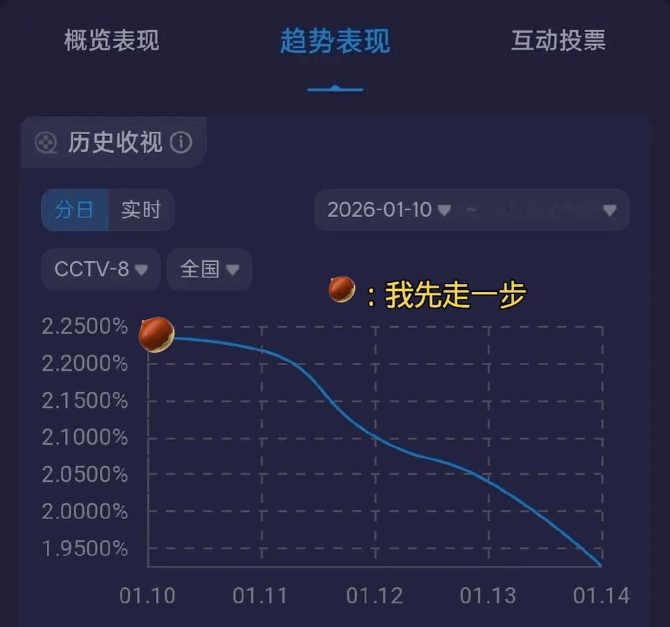 够了，谁来心疼一下这个生命树