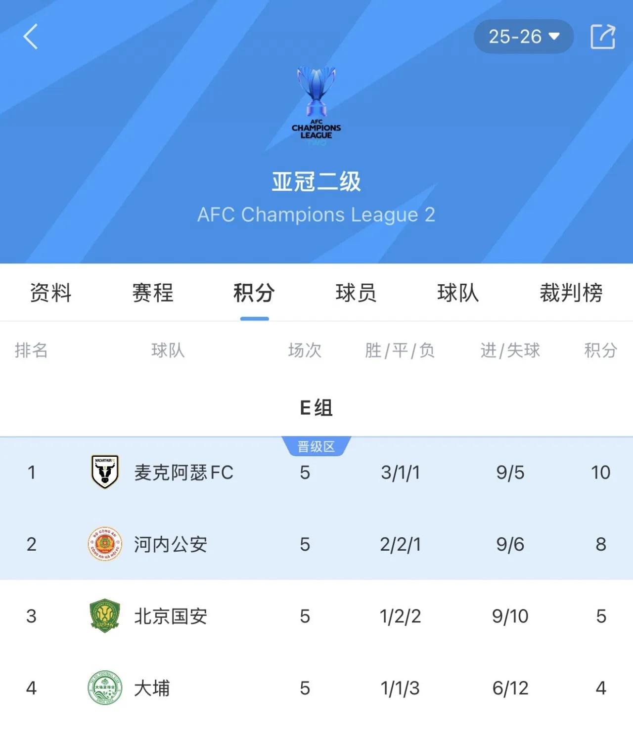 国安耻辱输球出局！中超联赛现在已经差到了什么程度了，输韩国，输日本，输完泰国，输