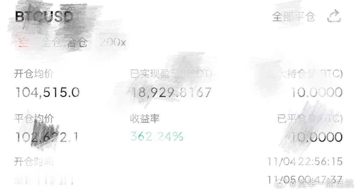 还在说把握不住方向，早上就提醒你们开箜比特币BTC​​​