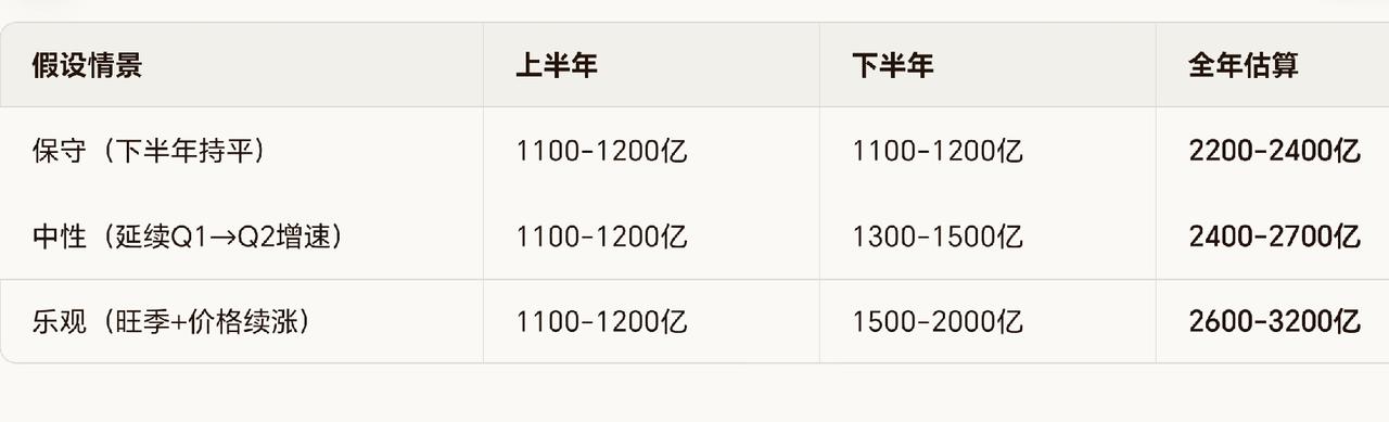 长鑫科技能涨到多少？近日，长鑫科技开始申购，中签率达到了0.47%，不少股民都已