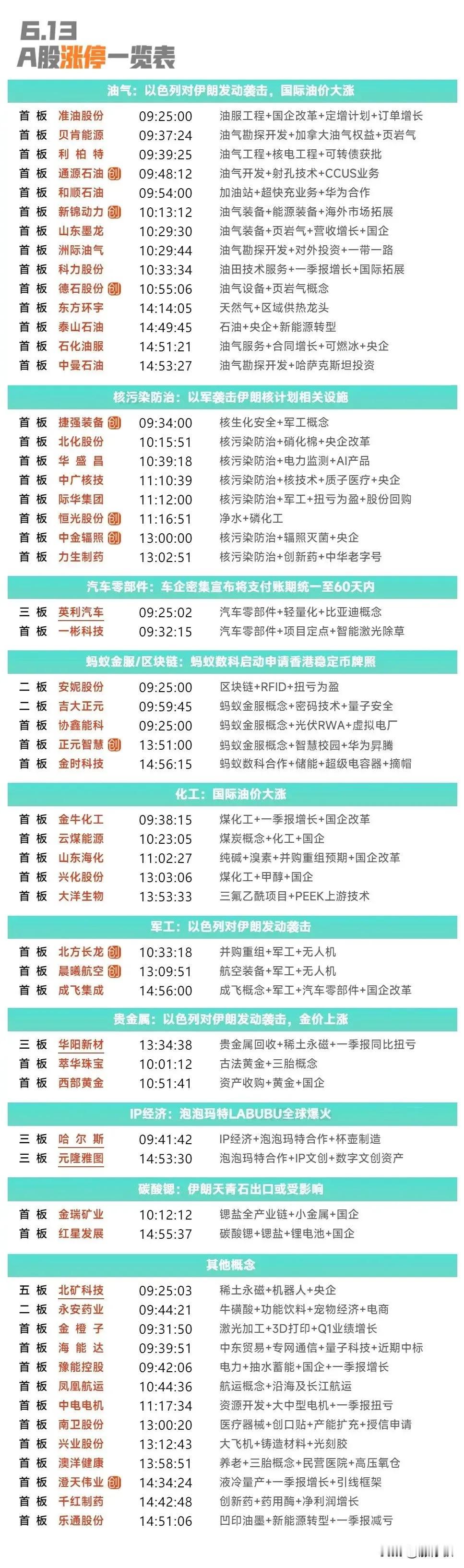 周末复盘：海能达、成飞集成、永安药业、恒宝股份、粤传媒隔日走势的一些看法！1