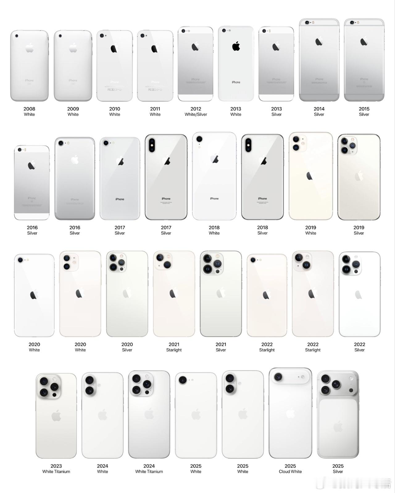 iPhone历代机型，你觉得哪个最经典？​​​