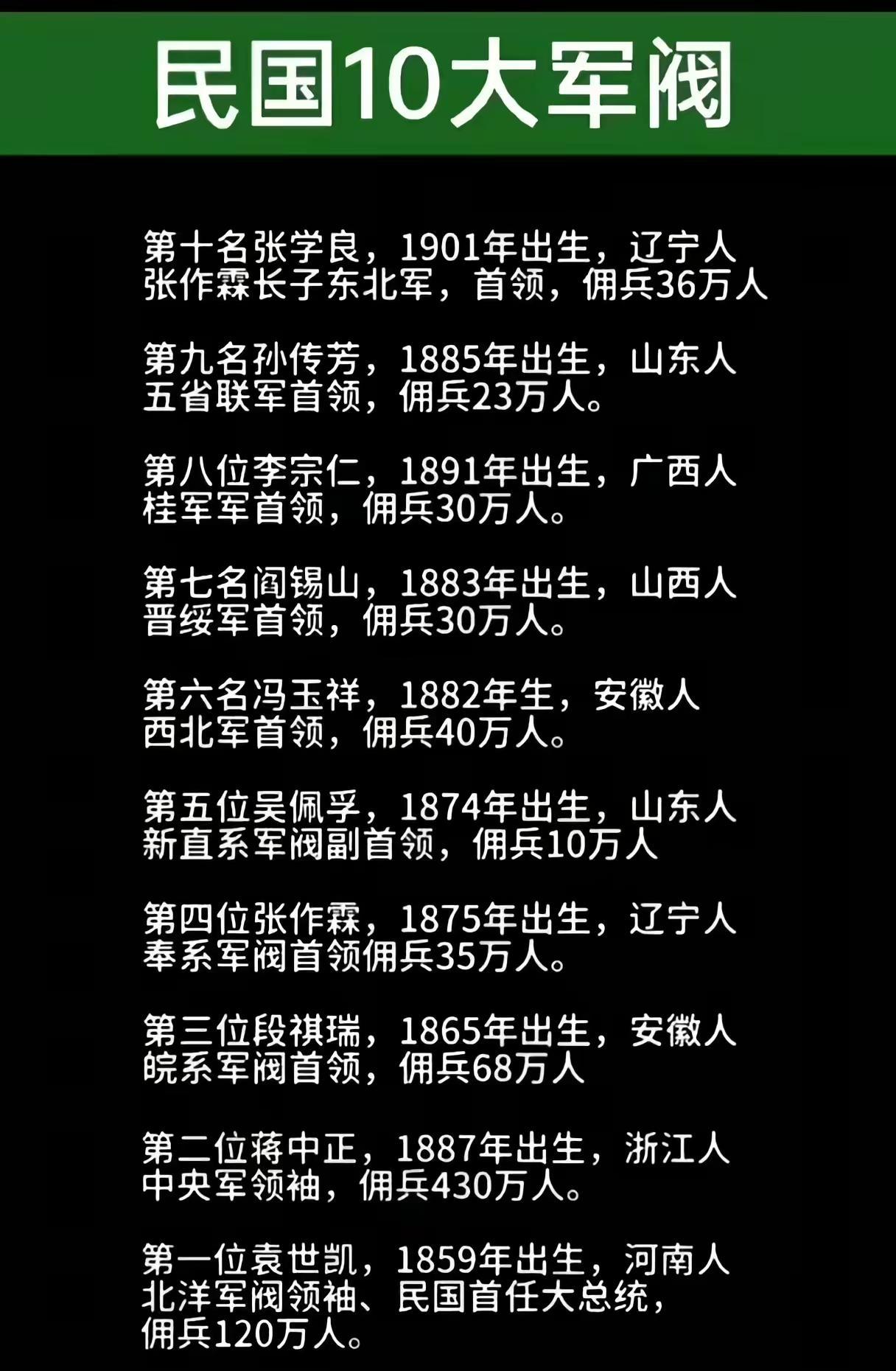 民国十大军阀