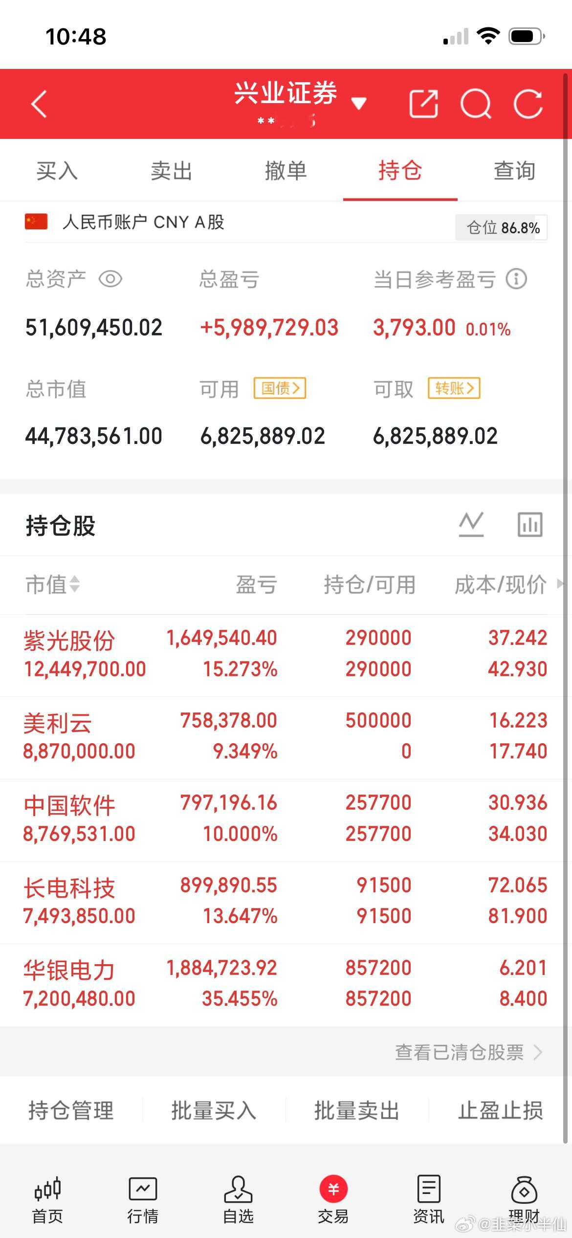 亨通光电，股价涨到110的可能性中兴通讯，股价涨到72的可能性北方华创，股价涨到