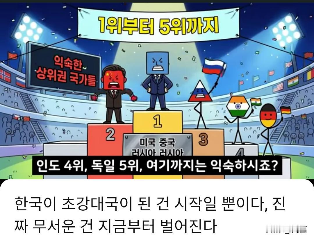 韩博主：韩国成为超级大国仅仅只是个开始…6月3日，一位韩博主表示，根据202