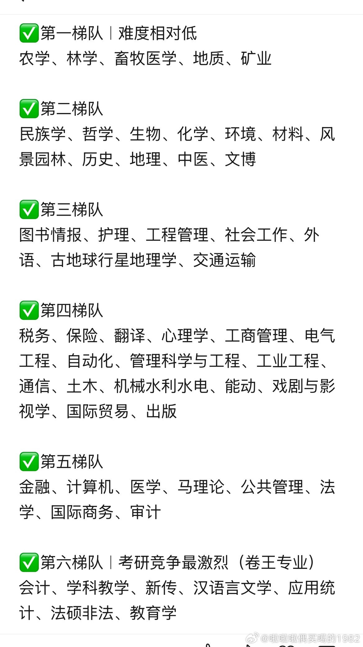 这份“考研专业竞争梯队”整体符合考研圈的常见体感，但它更像是专业大类热度/内卷程度的经验划分，不是绝