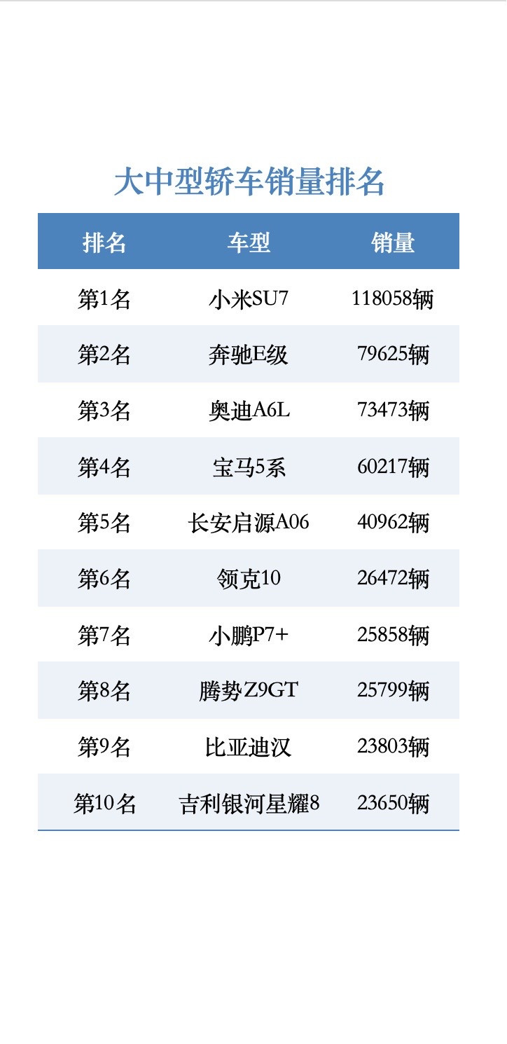2026年1-8月大中型轿车销量排名