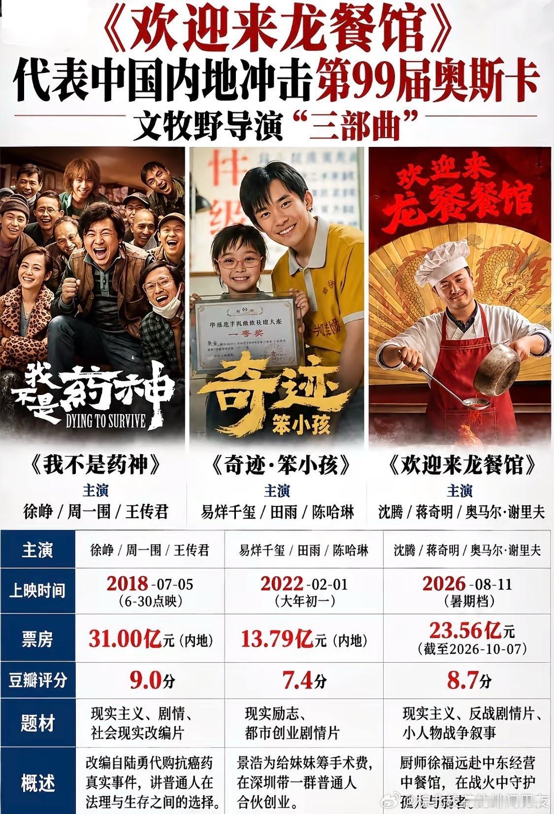 《欢迎来到龙餐馆》官宣代表中国冲击奥斯卡​