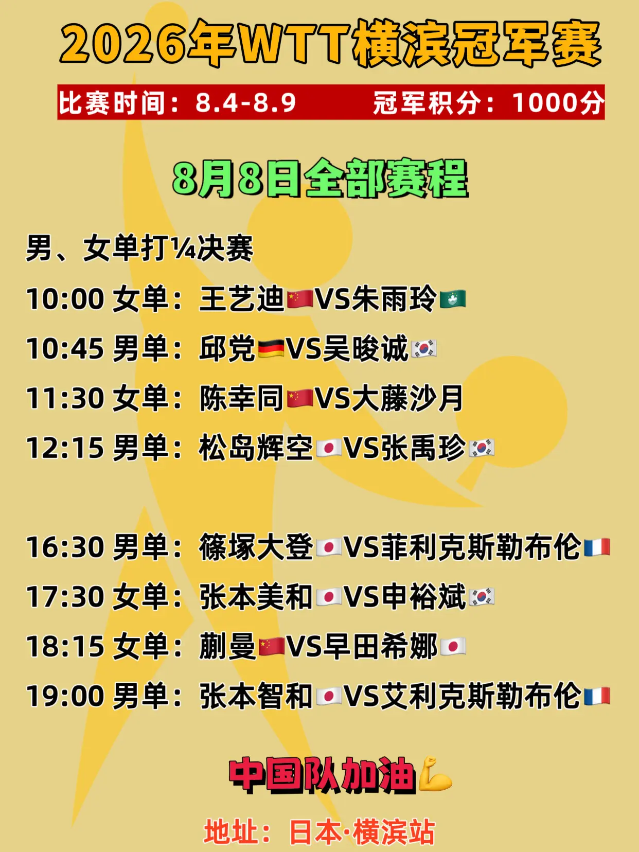横滨冠军赛。8月8日全部赛程表 明天开始7局4胜制