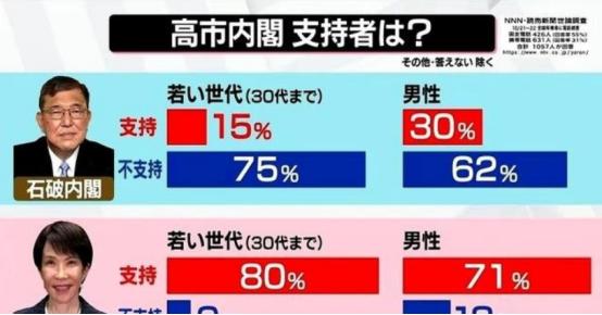 很多人都搞错了，以为日本大选是选首相，其实根本不是那么回事。 最近日本政坛最