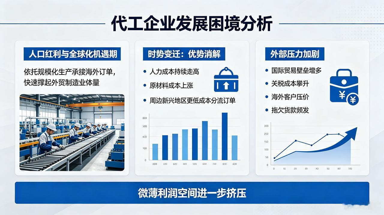 外贸代工工厂倒闭潮现象老牌玩具外贸企业黯然破产清算，营收大幅下滑，折射出国