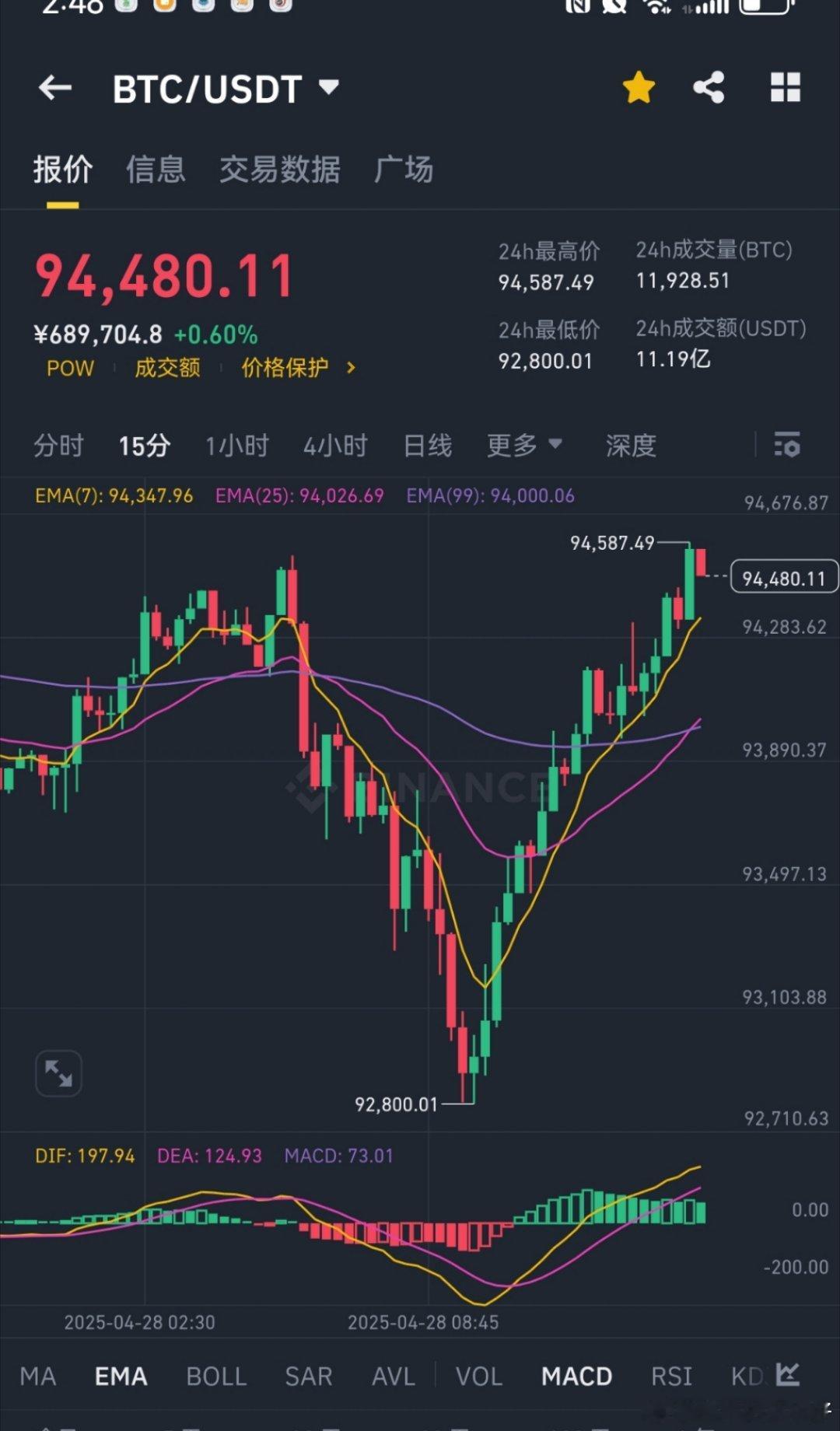 每年4-5月都会产生化工周期王，就看大家能否抓住：2024MTA：正丹股份（