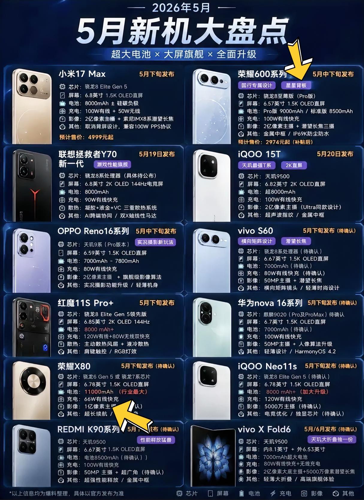 5月份要发布的新机都在图片里了，最近想换手机的朋友我建议先等一等新机发布之后再考