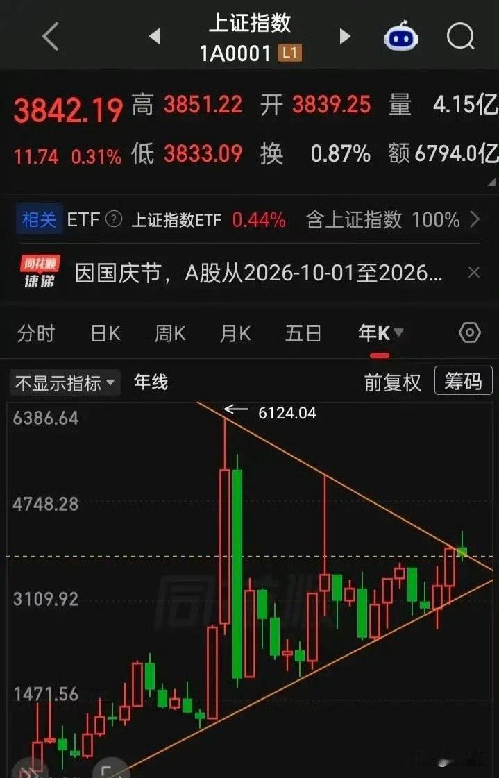 回头看A股这三十多年，有个感觉挺明显：真正像样的牛市，真没几次。96年从51