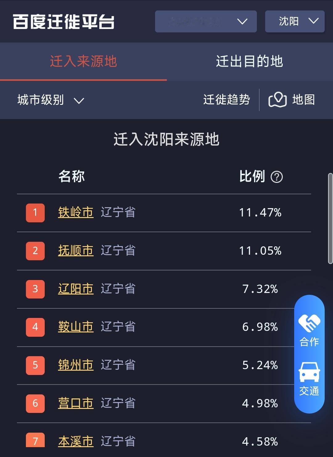 虽然抚顺是距离沈阳最近的城市，但是从地图来看迁入沈阳的铁岭人的比例其实是最高的，