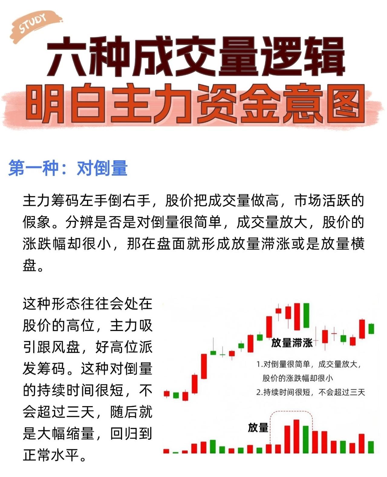 六种成交量逻辑：洞察主力资金意图（收藏研究）一、对倒量主力通过“左手倒右