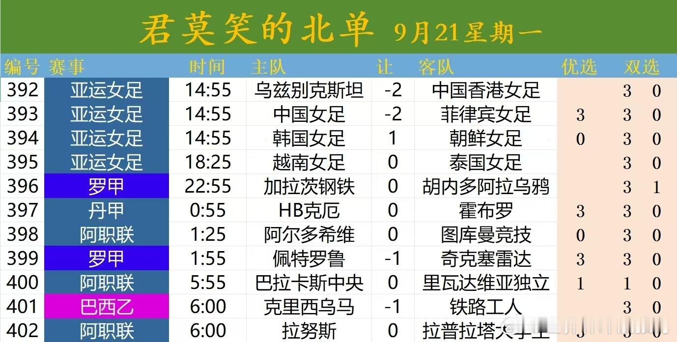 北单方向参考！每日足球推荐​​​