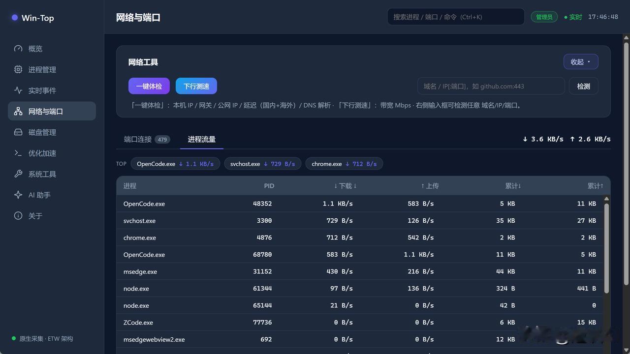 花了两周时间，8000万token，我们利用业余时间，用 Rust+Taur