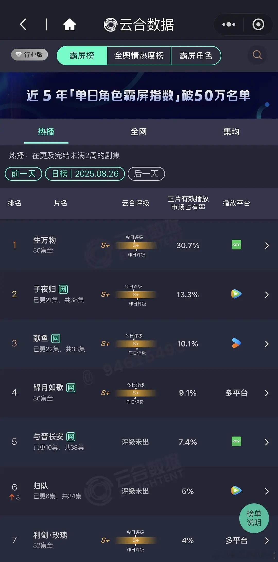 8.26云合，感觉古偶大家都糊成一团​​​