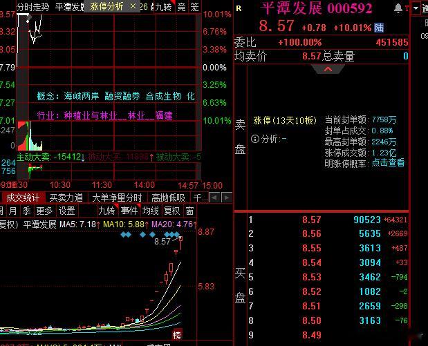 平潭大哥继续上板​​​