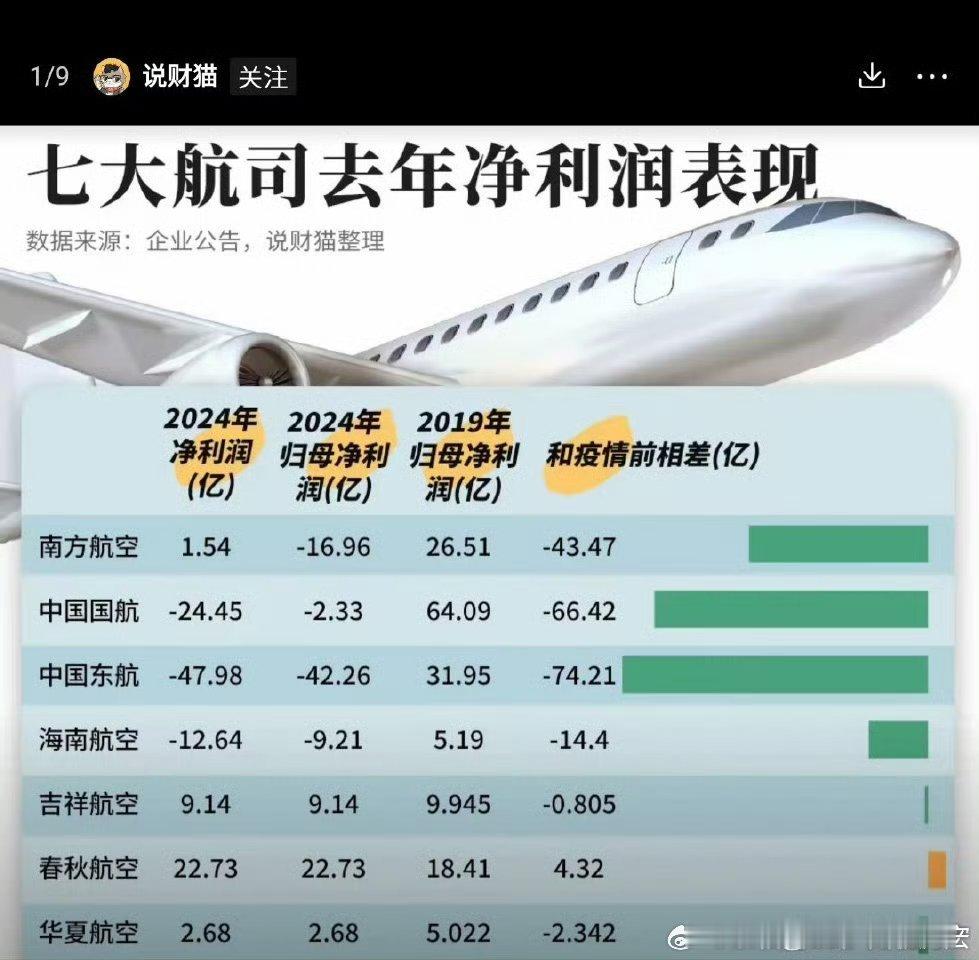 民企表现比国企好点​​​