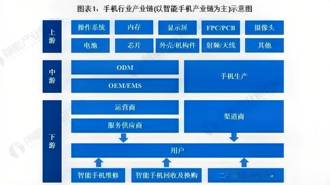 国产手机集体涨价，华为自研芯片为何也跟着涨最近不少国产手机纷纷上调价格，很