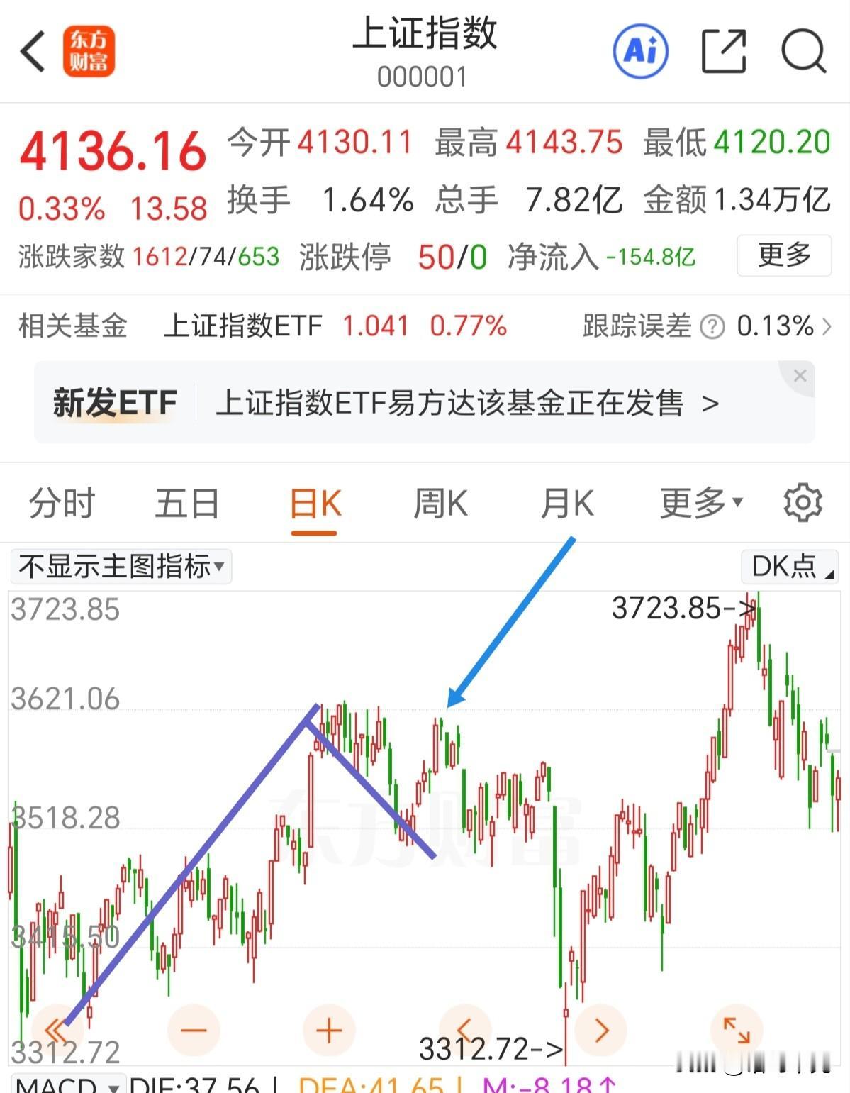 大小盘分化能有多严重，回忆一下历史上一段经典的走势。不要看创业板现在3000