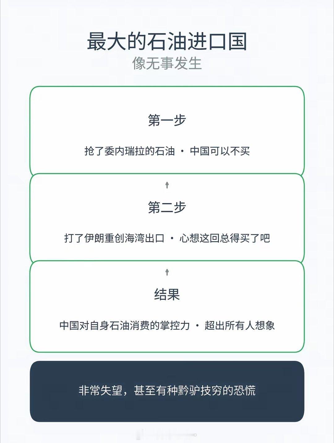 美国抢了委内瑞拉的石油，本意是想让中国花美元从他手里买，但是发现最大消费国中国可