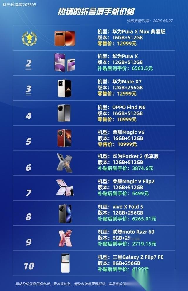 折叠屏手机多少钱？2026年热销机型如下HUAWEIPuraX系列和Mat