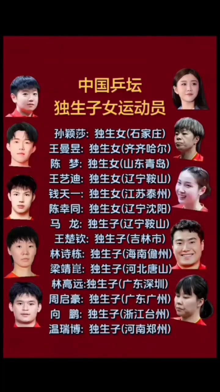中国乒坛独生子女运动员。孙颖莎：独生女(石家庄)。王曼昱：独生女(齐齐哈尔)