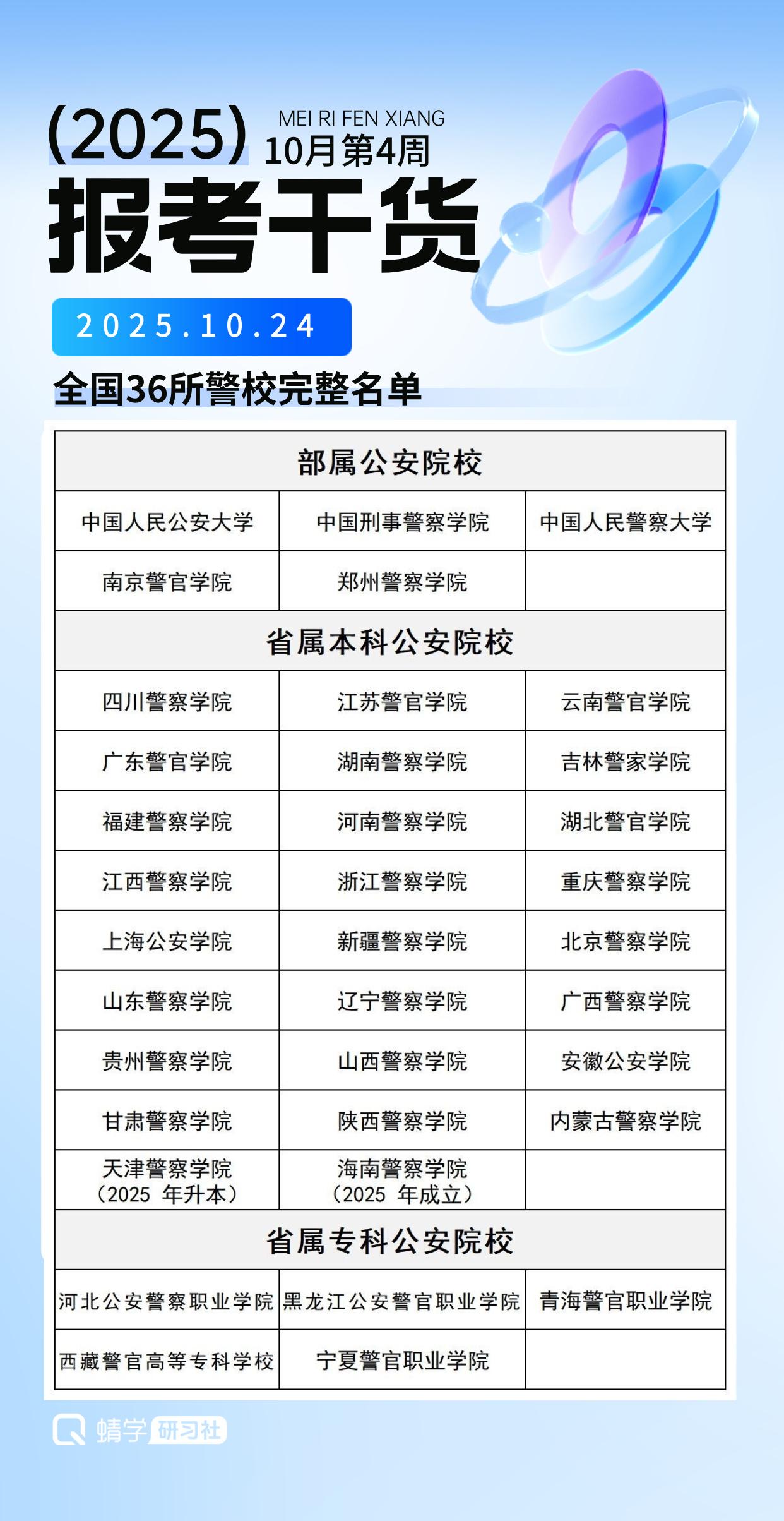 【高考解读-2026志愿填报知识分享】全国36所警校完整名单这36所警校毕业