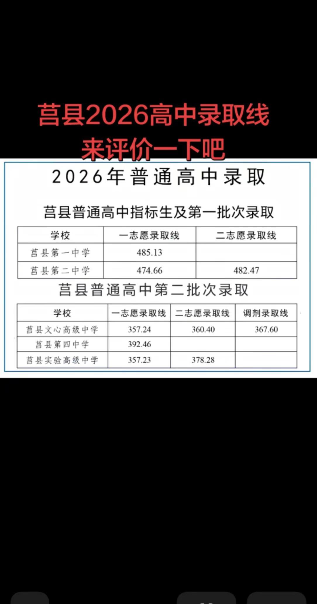希望都能被心仪的学校录取。中考录取结果普通高中录取结果高中录取情况