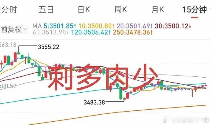 A股：一个结果，两个选择！大盘要么继续装“牛市”样子，要么干脆利落“咔嚓”，但结