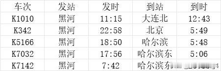 黑河站有五趟始发列车，黑河至韩家园铁路也将开工建设黑河站，位于我国最北方的地
